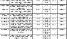 保定高碑店最新爆料,揭秘城市变迁背后的故事”